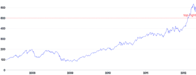 AnnotationLine - horizontal-placement