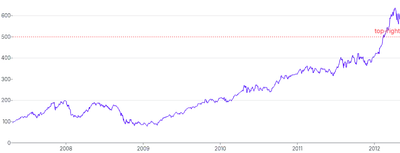 AnnotationLine - horizontal-placement