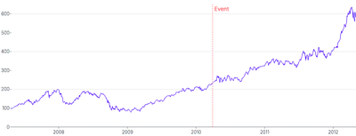 AnnotationLine - vertical
