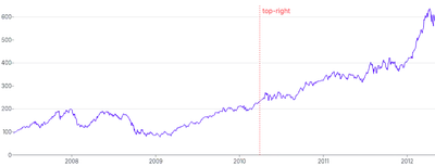 AnnotationLine - vertical-placement