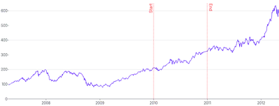AnnotationLine - vertical-with-rotation