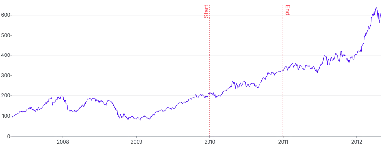 AnnotationLine - vertical-with-rotation