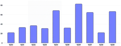AnnotationRange - bar-chart-(multiple)