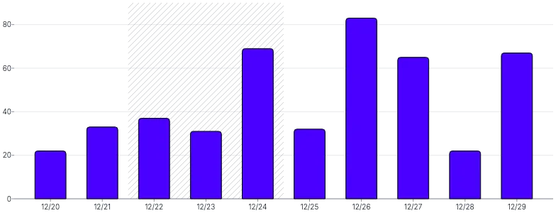 AnnotationRange - bar-chart-(multiple)