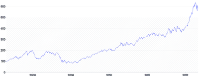 AnnotationRange - horizontal-with-pattern-upper-bound