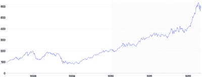 AnnotationRange - vertical-with-pattern-lower-bound