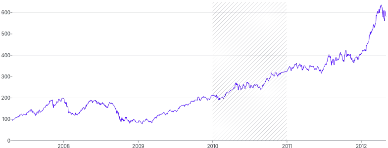 AnnotationRange - vertical-with-pattern-range