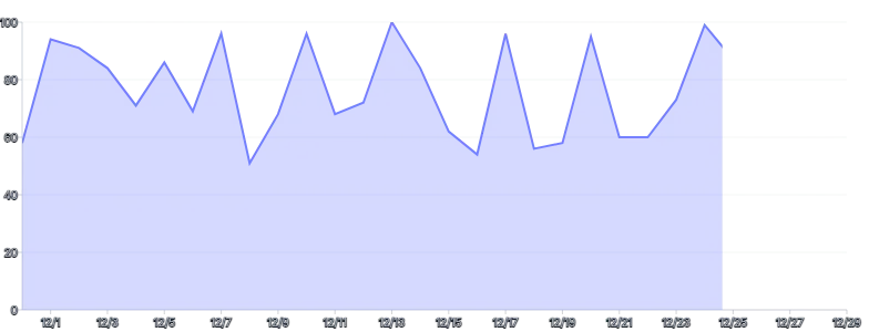 Area - clip-tween-on-mount