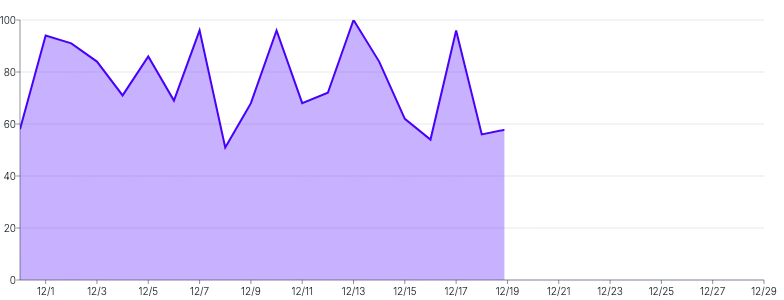Area - clip-tween-on-mount