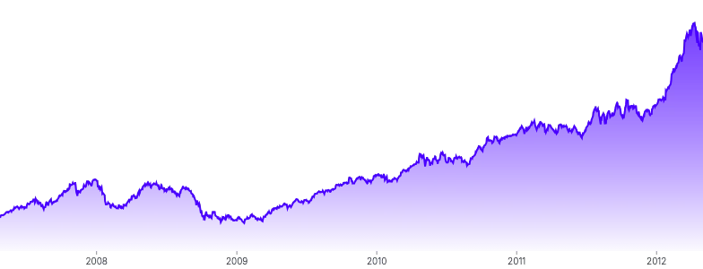 Area - clipped-area-on-tooltip