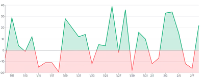 Area - threshold-with-lineargradient