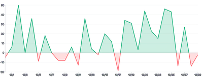 Area - threshold-with-rectclippath-over-under