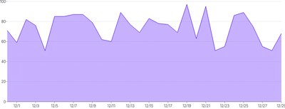AreaChart - custom-tooltip