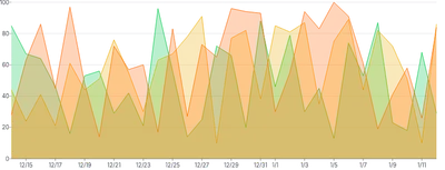 AreaChart - series-individual-tooltip