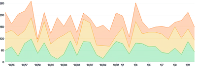 AreaChart - series-stack-legend