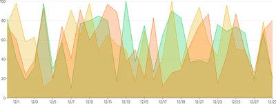 AreaChart - tooltip-locking