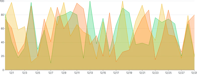 AreaChart - tooltip-locking