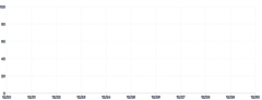 Axis - multiple-axis-grid-with-single-rule