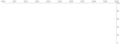 Axis - placement-top-right-rule