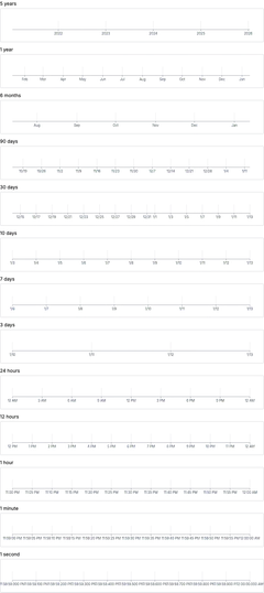 Axis - time-scale-auto-format-filtering