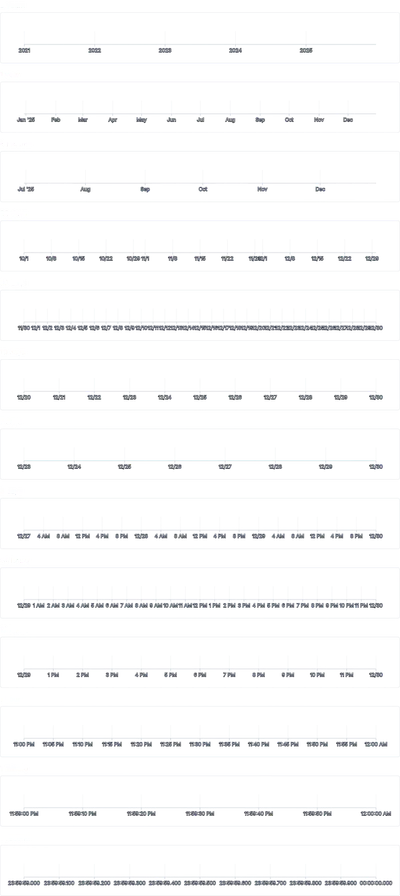 Axis - time-scale-explicit
