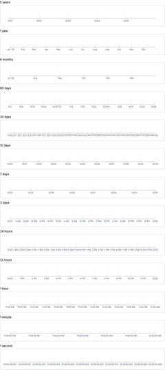 Axis - time-scale-explicit