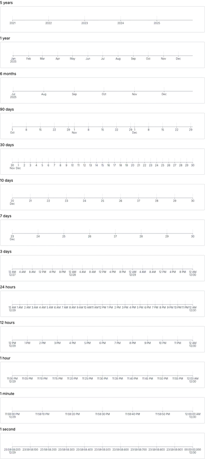 Axis - time-scale-explicit-multiline