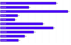 BarChart - axis-labels-inside-bars-using-labels