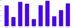 BarChart - both-axis-grid