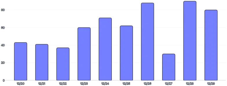 BarChart - custom-tooltip