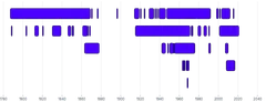 BarChart - duration-bars-dense-lanes