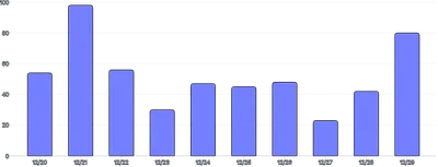 BarChart - highlight-below-marks