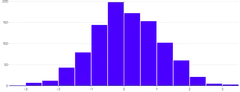 BarChart - histogram-random-distribution