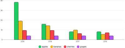 BarChart - legend-group-series