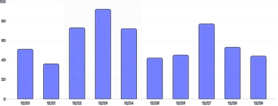 BarChart - range-annotation-multiple