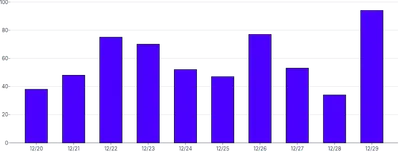 BarChart - remove-rounding