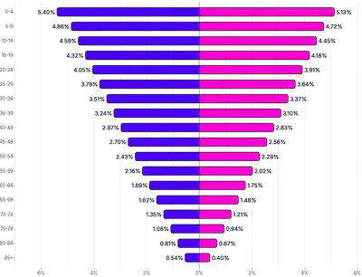 BarChart - series-horizontal-diverging-as-percent