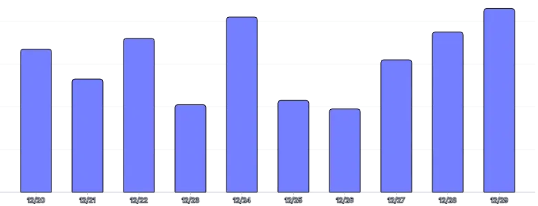 BarChart - single-axis-x