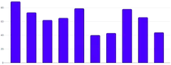 BarChart - single-axis-y
