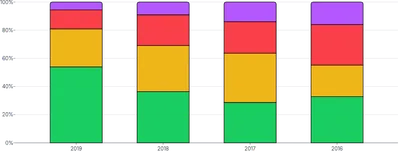 BarChart - stack-series-expand