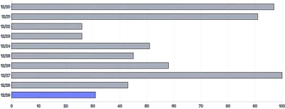 Bars - horizontal-customize-individual-styles