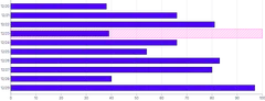 Bars - horizontal-highlight-individual-bar