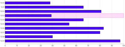 Bars - horizontal-highlight-individual-bar