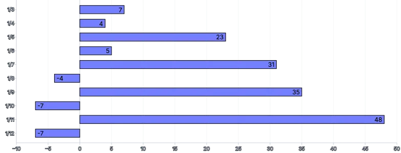 Bars - horizontal-inside-labels
