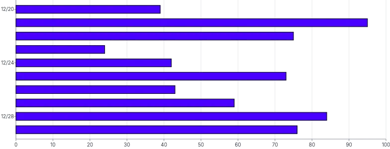 Bars - horizontal-limit-ticks-count
