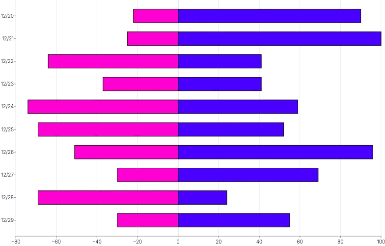 Bars - horizontal-multiple-diverging
