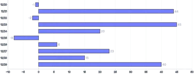 Bars - horizontal-outside-labels-default