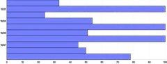Bars - horizontal-time-scale-with-interval