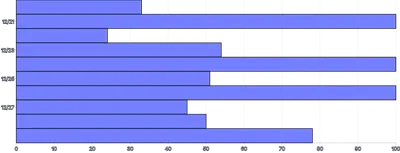 Bars - horizontal-time-scale-with-interval
