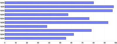 Bars - horizontal-tooltip-and-highlight